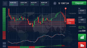 Discover the Best Binary Options Trading Platform for Your Needs 0