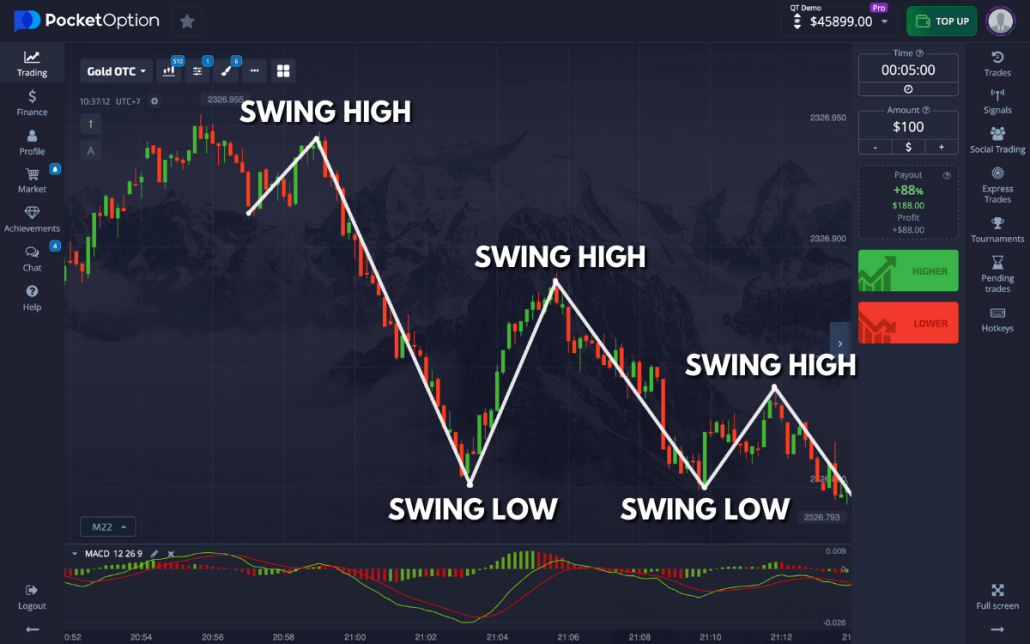 Understanding How Does Pocket Option Make Trading Accessible and Profitable